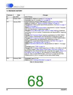 浏览型号CS42448-DQZ的Datasheet PDF文件第68页