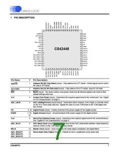 浏览型号CS42448-DQZ的Datasheet PDF文件第7页