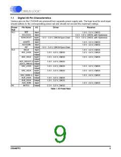 浏览型号CS42448-DQZ的Datasheet PDF文件第9页