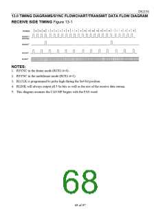 浏览型号DS2154LN的Datasheet PDF文件第68页