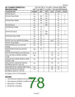 浏览型号DS2154LN的Datasheet PDF文件第78页