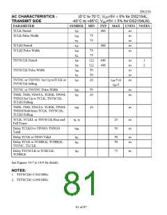 浏览型号DS2154LN的Datasheet PDF文件第81页