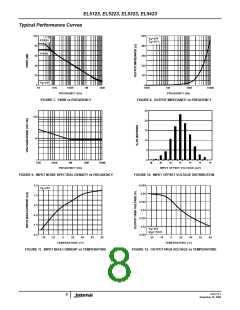 浏览型号EL5323CRZ-T7的Datasheet PDF文件第8页