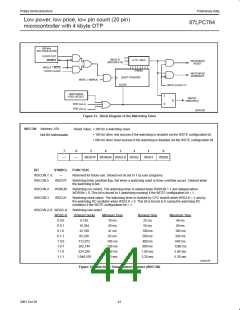 浏览型号P87LPC764BN的Datasheet PDF文件第44页