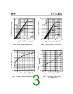 浏览型号IRF9540N的Datasheet PDF文件第3页