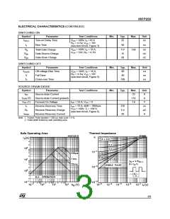 浏览型号IRFP250的Datasheet PDF文件第3页