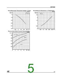 浏览型号IRFP250的Datasheet PDF文件第5页