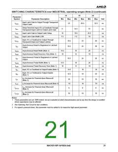 浏览型号MACH211SP-7JC的Datasheet PDF文件第21页
