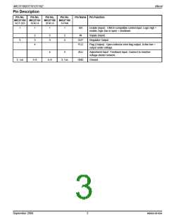 浏览型号MIC37101-2.5YM的Datasheet PDF文件第3页