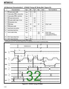 浏览型号MT8931C的Datasheet PDF文件第32页