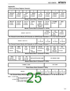 浏览型号MT8976AC的Datasheet PDF文件第25页