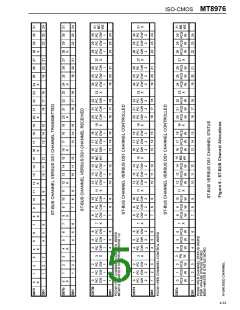 浏览型号MT8976AC的Datasheet PDF文件第5页