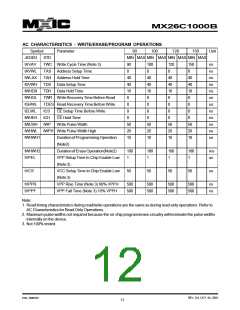 浏览型号MX26C1000BQI-12的Datasheet PDF文件第12页