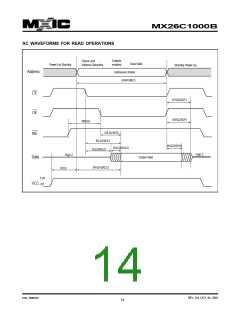 浏览型号MX26C1000BQI-12的Datasheet PDF文件第14页