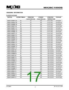 浏览型号MX26C1000BQI-12的Datasheet PDF文件第17页
