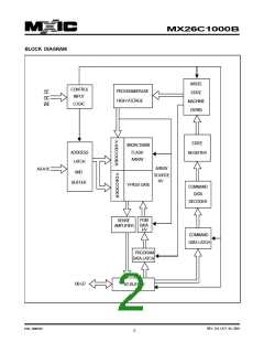 浏览型号MX26C1000BQI-12的Datasheet PDF文件第2页