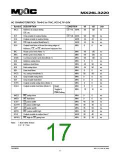 浏览型号MX26L3220XBI-12的Datasheet PDF文件第17页