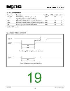 浏览型号MX26L3220XBI-12的Datasheet PDF文件第19页