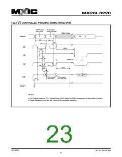 浏览型号MX26L3220XBI-12的Datasheet PDF文件第23页