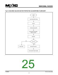 浏览型号MX26L3220XBI-12的Datasheet PDF文件第25页