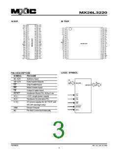 浏览型号MX26L3220XBI-12的Datasheet PDF文件第3页