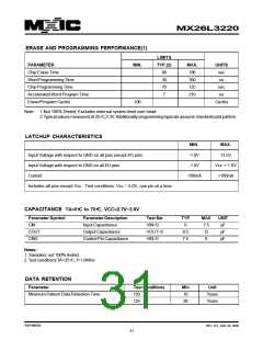 浏览型号MX26L3220XBI-12的Datasheet PDF文件第31页
