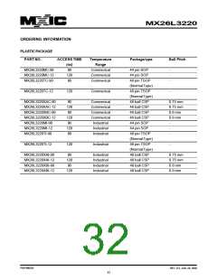 浏览型号MX26L3220XBI-12的Datasheet PDF文件第32页