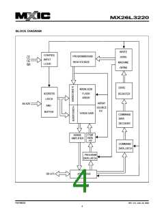 浏览型号MX26L3220XBI-12的Datasheet PDF文件第4页