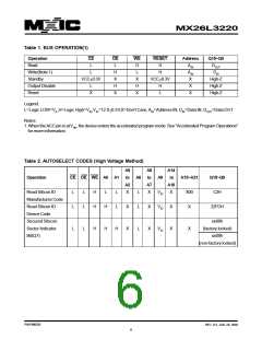 浏览型号MX26L3220XBI-12的Datasheet PDF文件第6页