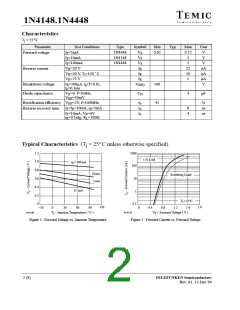 浏览型号1N4148的Datasheet PDF文件第2页