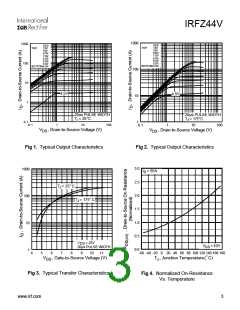 浏览型号IRFZ44V的Datasheet PDF文件第3页
