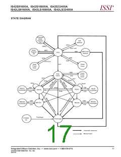 浏览型号IS42S16800A-10T的Datasheet PDF文件第17页