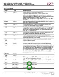 浏览型号IS42S16800A-10T的Datasheet PDF文件第8页