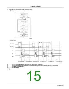 浏览型号LC75852的Datasheet PDF文件第15页