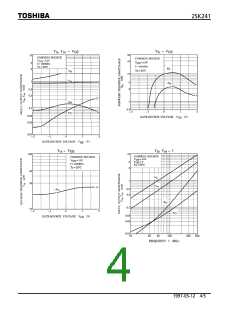 浏览型号2SK241的Datasheet PDF文件第4页