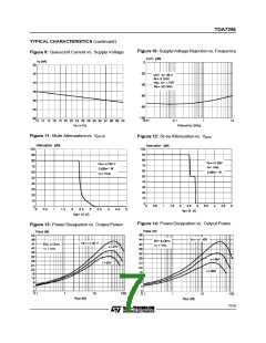 浏览型号TDA7294的Datasheet PDF文件第7页