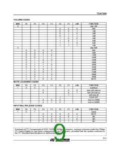浏览型号TDA7309的Datasheet PDF文件第9页