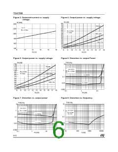 浏览型号TDA7560的Datasheet PDF文件第6页