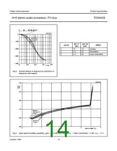 浏览型号TDA8425的Datasheet PDF文件第14页