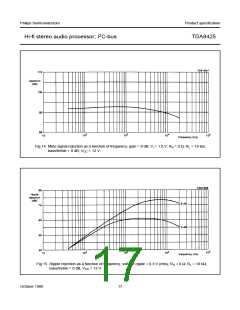 浏览型号TDA8425的Datasheet PDF文件第17页