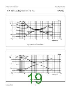 浏览型号TDA8425的Datasheet PDF文件第19页