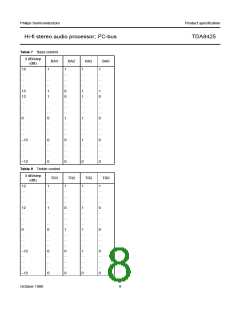 浏览型号TDA8425的Datasheet PDF文件第8页