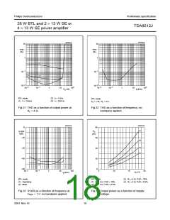 浏览型号TDA8512J的Datasheet PDF文件第18页