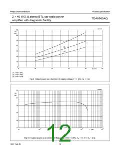 浏览型号TDA8563的Datasheet PDF文件第12页