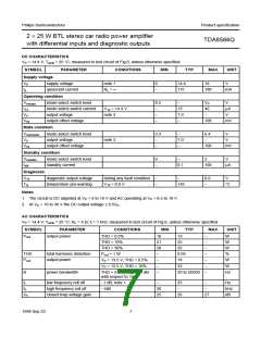 浏览型号TDA8566Q的Datasheet PDF文件第7页