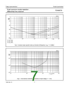 浏览型号TDA8579的Datasheet PDF文件第7页