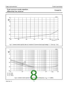 浏览型号TDA8579的Datasheet PDF文件第8页