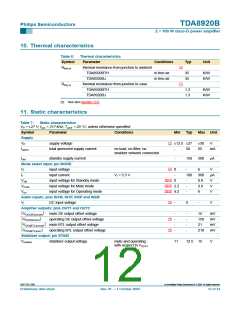 浏览型号TDA8920BJ的Datasheet PDF文件第12页