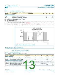 浏览型号TDA8920BJ的Datasheet PDF文件第13页