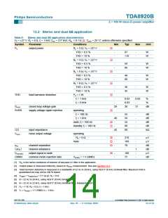浏览型号TDA8920BJ的Datasheet PDF文件第14页